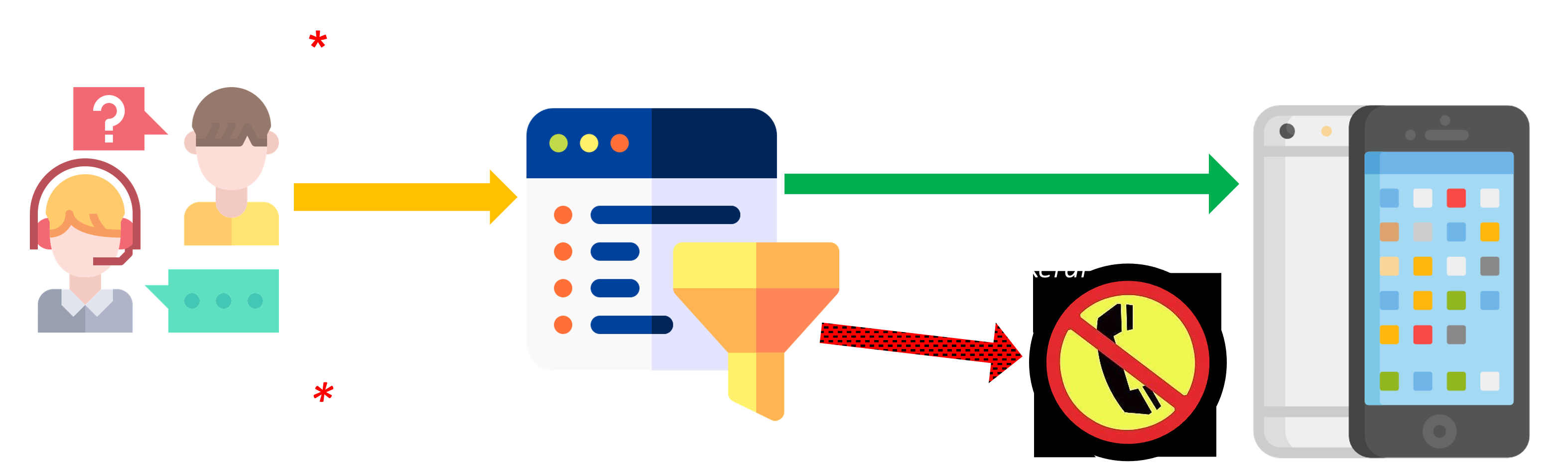 CallFilter flöde